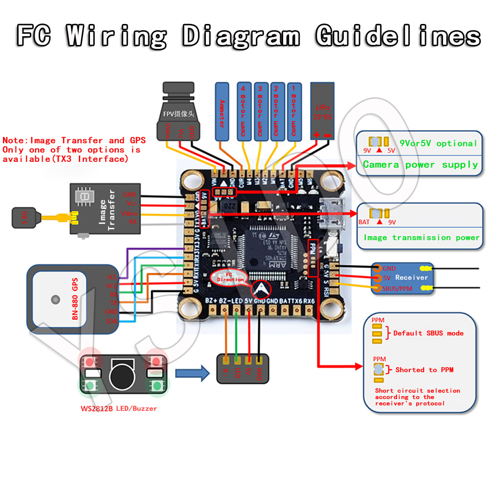 YSIDO NEUE F4 V3S PLUS Flight  – Betaflight Fc Bewertung und Preis