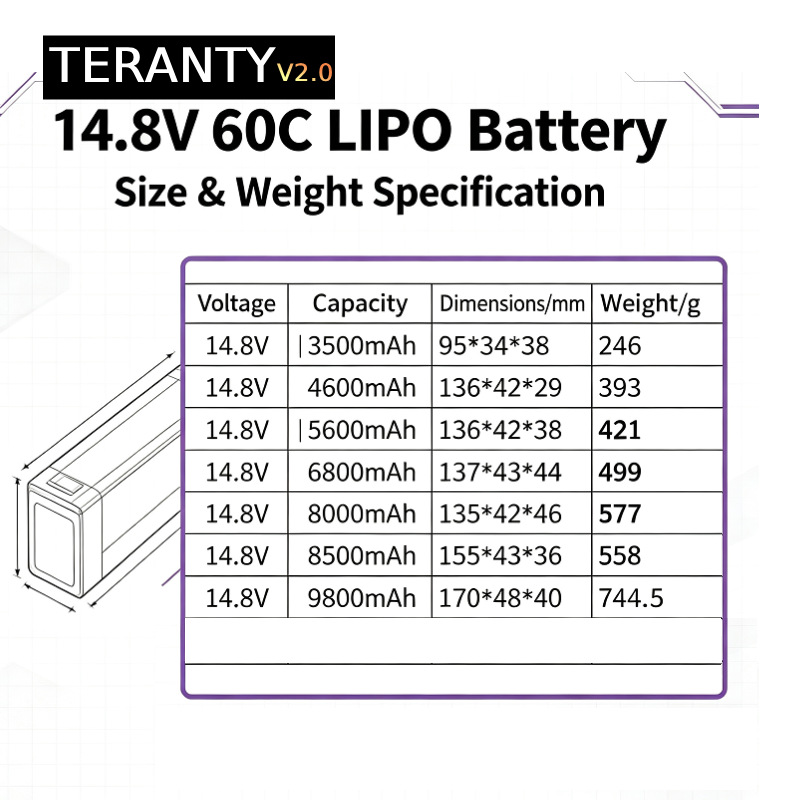 TERANTY V2.0 4S 14.8V 60C Lipo – Lipo Battery 4S Bewertung und Preis