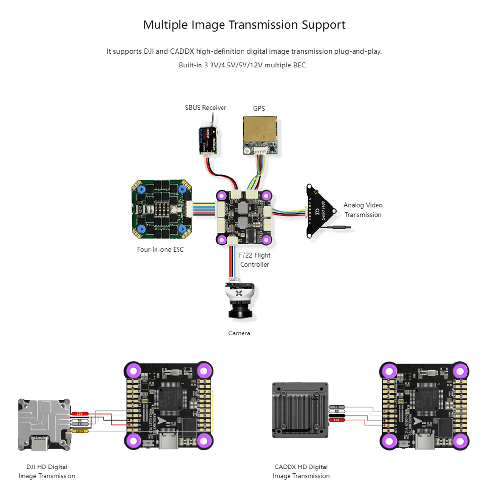 Radiolink F722 Flugsteuerung 1 – F722 Flight Controller Bewertung und Preis